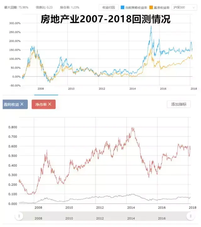 A股到底贵不贵？
