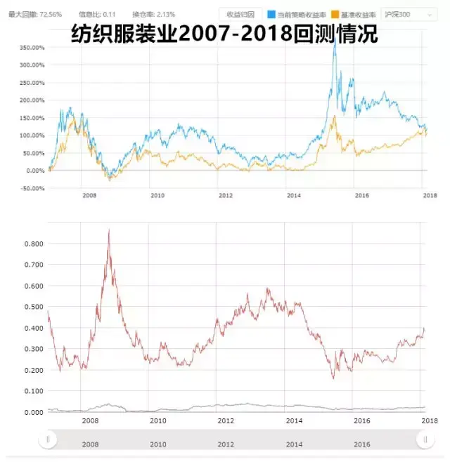 A股到底贵不贵？
