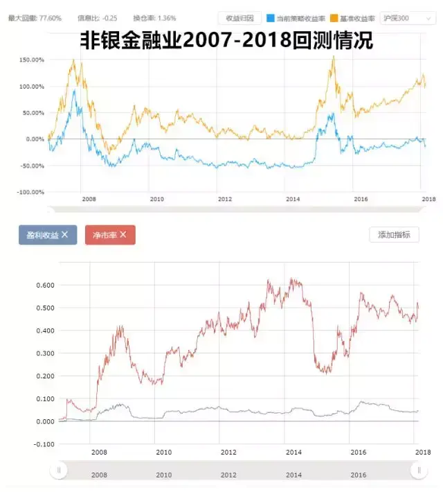 A股到底贵不贵？