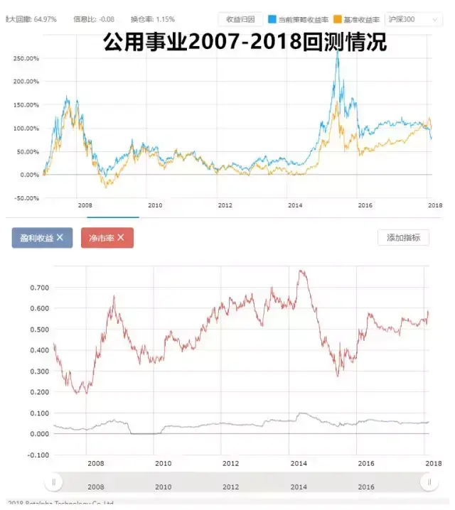 A股到底贵不贵？