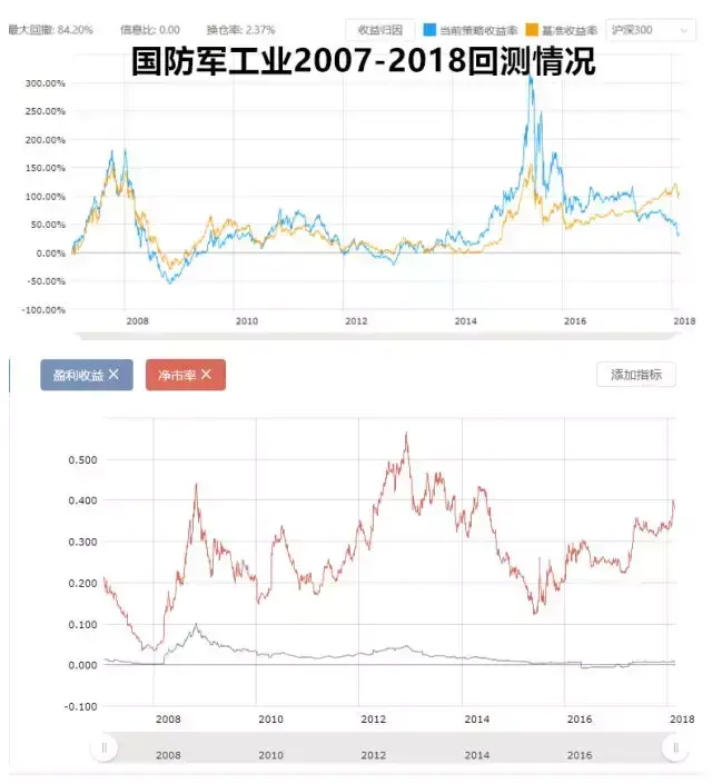 A股到底贵不贵？