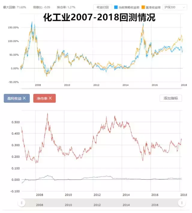 A股到底贵不贵？