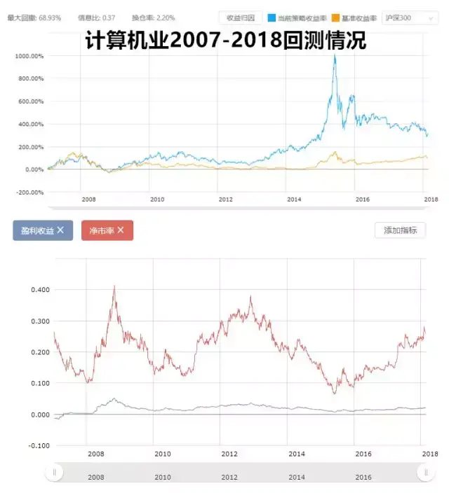 A股到底贵不贵？