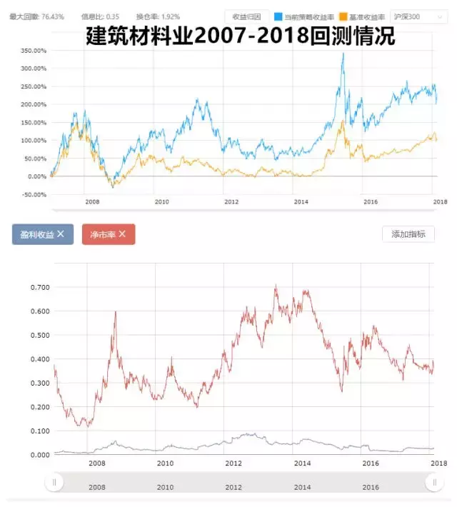 A股到底贵不贵？
