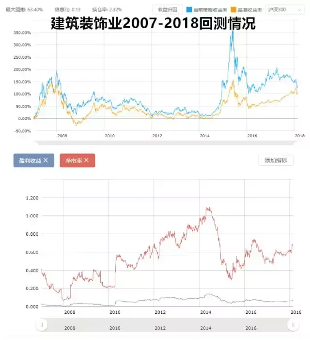 A股到底贵不贵？