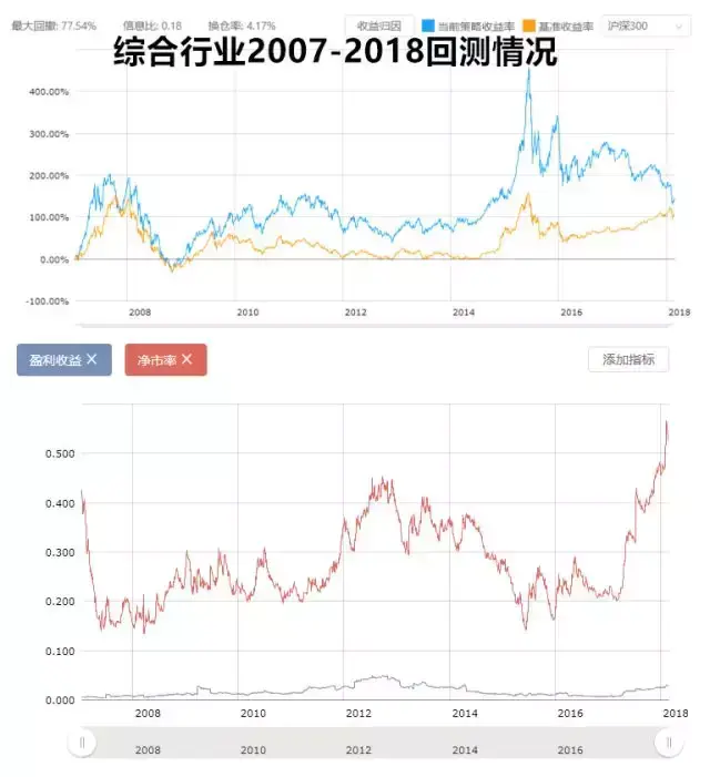 A股到底贵不贵？
