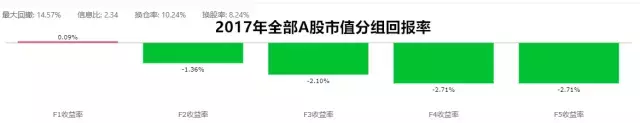 A股小市值效应之谜来自何方又去向哪里