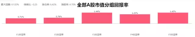 A股小市值效应之谜来自何方又去向哪里