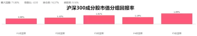 A股小市值效应之谜来自何方又去向哪里