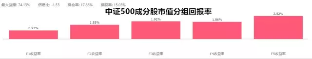 A股小市值效应之谜来自何方又去向哪里