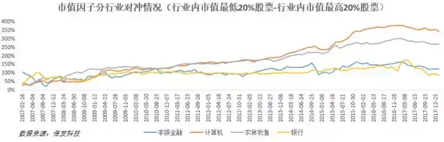 A股小市值效应之谜来自何方又去向哪里