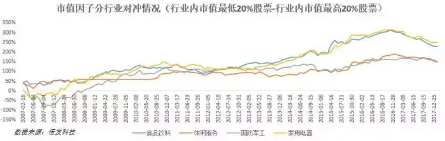 A股小市值效应之谜来自何方又去向哪里