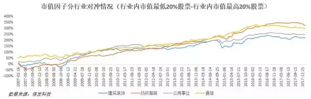 A股小市值效应之谜来自何方又去向哪里