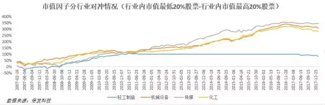 A股小市值效应之谜来自何方又去向哪里