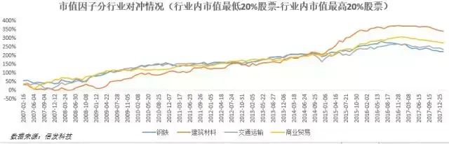 A股小市值效应之谜来自何方又去向哪里