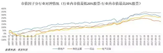 A股小市值效应之谜来自何方又去向哪里