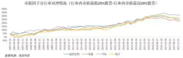 A股小市值效应之谜来自何方又去向哪里