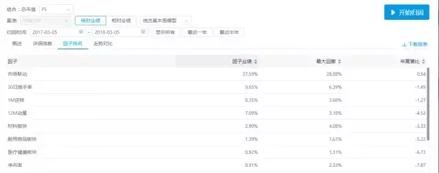 A股小市值效应之谜来自何方又去向哪里