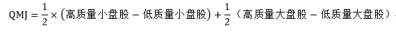 QMJ因子Asness眼中的高质量股票