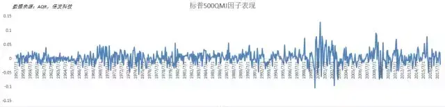 QMJ因子Asness眼中的高质量股票