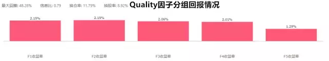 QMJ因子Asness眼中的高质量股票