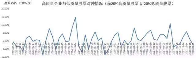QMJ因子Asness眼中的高质量股票