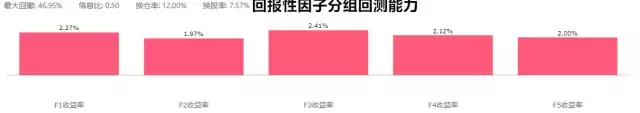 QMJ因子Asness眼中的高质量股票