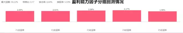 QMJ因子Asness眼中的高质量股票
