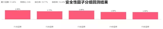 QMJ因子Asness眼中的高质量股票