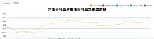 QMJ因子Asness眼中的高质量股票