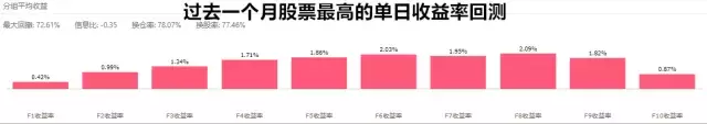 股票真的可以变成大乐透吗？