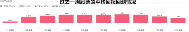 股票真的可以变成大乐透吗？