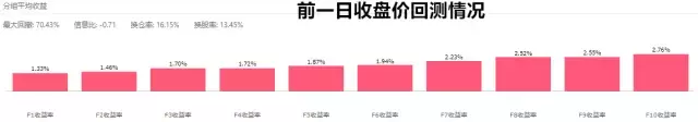 股票真的可以变成大乐透吗？