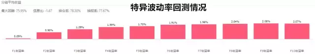 股票真的可以变成大乐透吗？