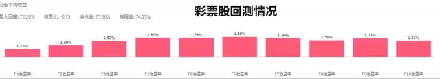 股票真的可以变成大乐透吗？