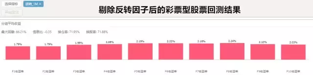 股票真的可以变成大乐透吗？
