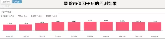 股票真的可以变成大乐透吗？