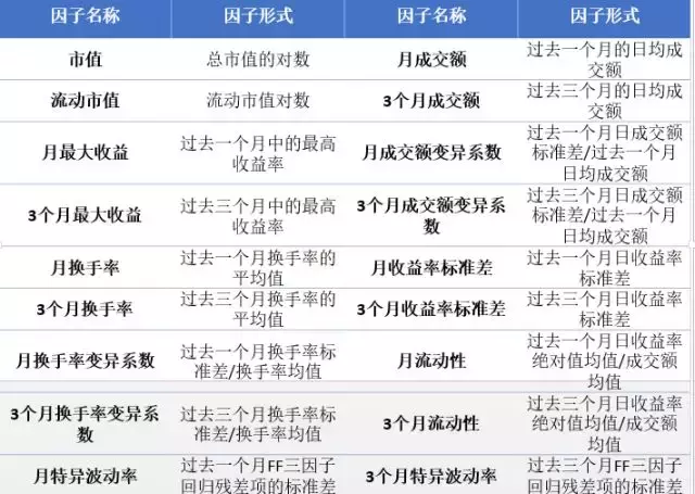 交易摩擦异象大集合A股到底那些因子更有效