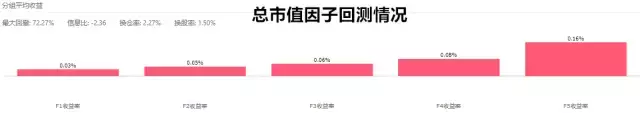 交易摩擦异象大集合A股到底那些因子更有效
