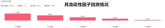 交易摩擦异象大集合A股到底那些因子更有效