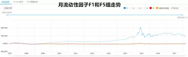 交易摩擦异象大集合A股到底那些因子更有效