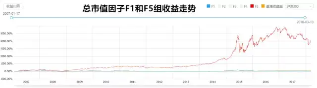 交易摩擦异象大集合A股到底那些因子更有效