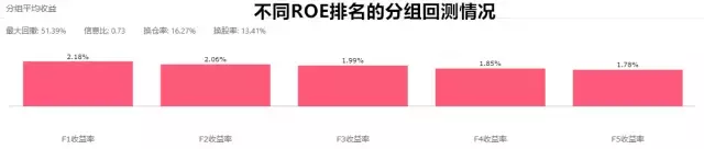 企业竞争力会表现为Alpha吗？