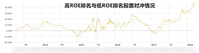 企业竞争力会表现为Alpha吗？