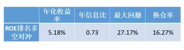 企业竞争力会表现为Alpha吗？