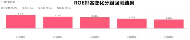 企业竞争力会表现为Alpha吗？