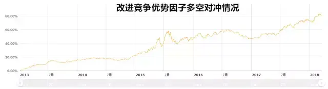 企业竞争力会表现为Alpha吗？