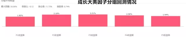 企业竞争力会表现为Alpha吗？