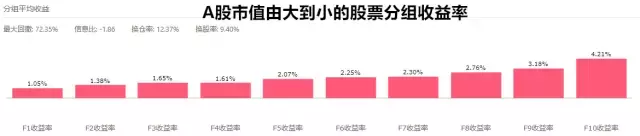 正在消失的壳价值再论A股小盘股价值的来源