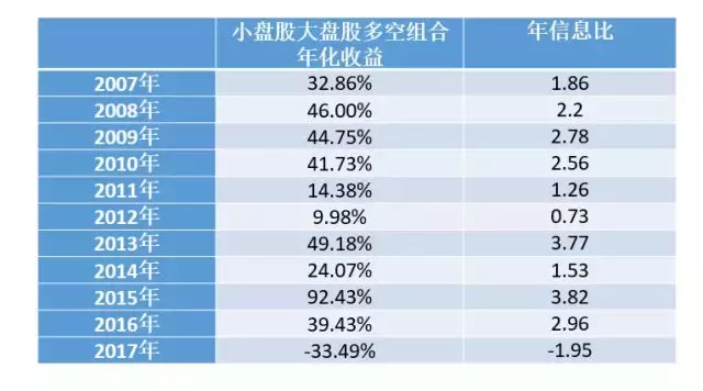 正在消失的壳价值再论A股小盘股价值的来源